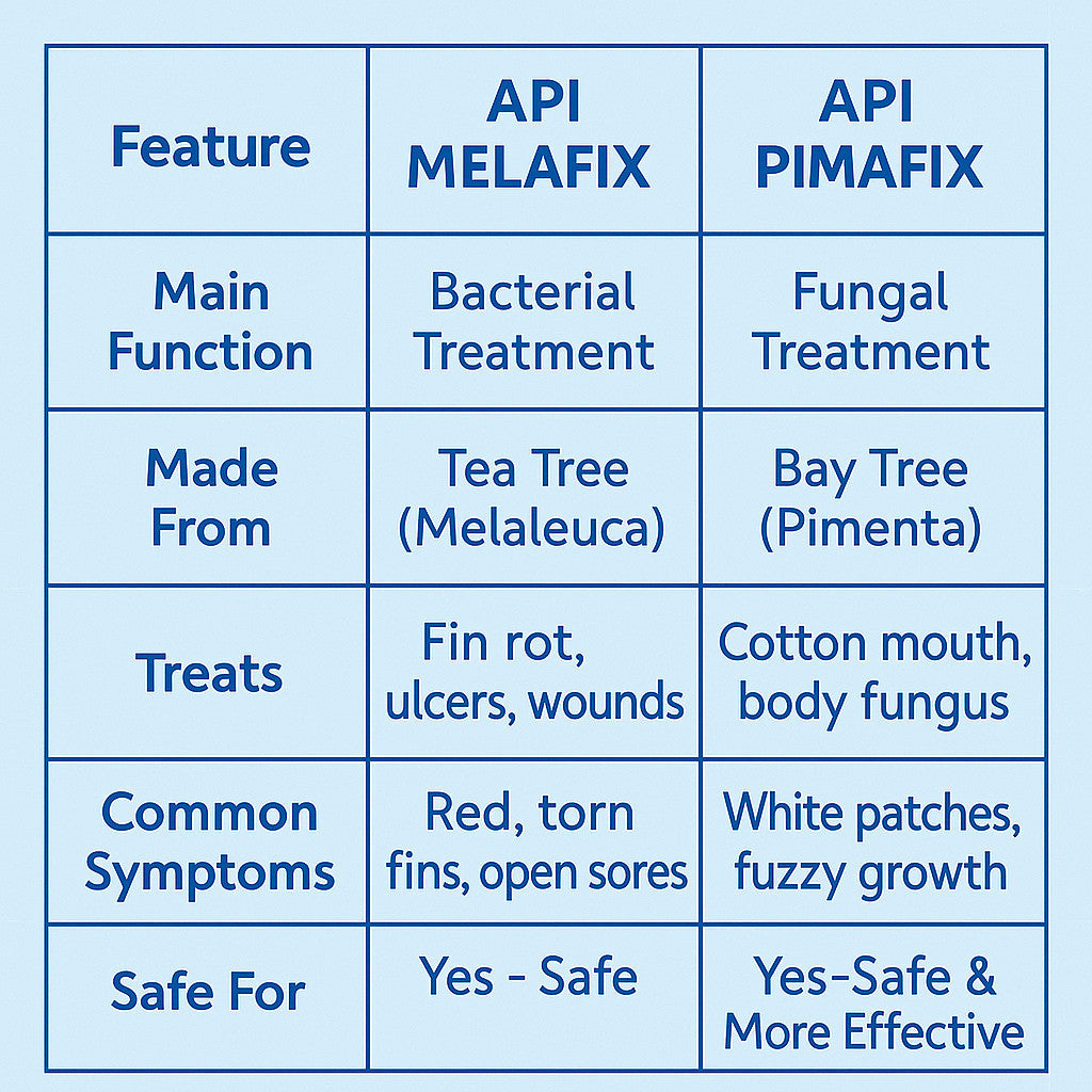 API Melafix Fish Bacterial Treatment product information image