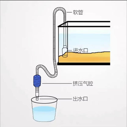 Aquarium Gravel Vacuum & Water-Change Siphon with Hand Pump – water-change diagram
