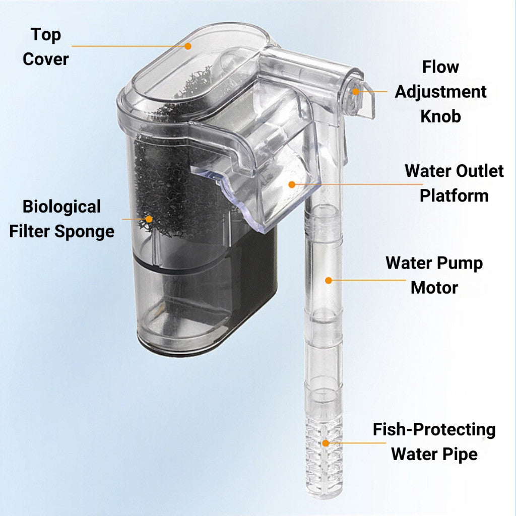 AquaGrace Hang-On Aquarium Filters – components