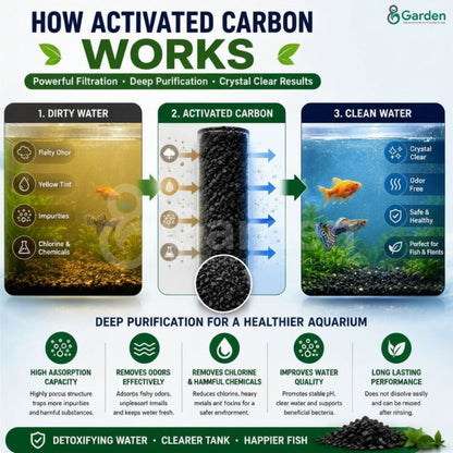 Coconut Shell Activated Carbon – product information graphic 6