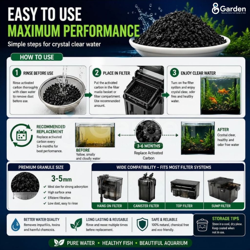 Coconut Shell Activated Carbon – product information graphic 3