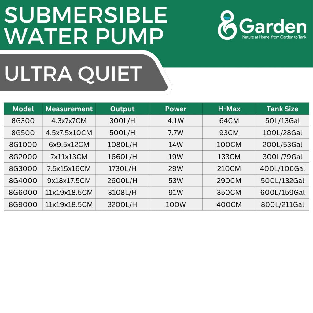 8Garden Submersible Water Pump – pump specification table