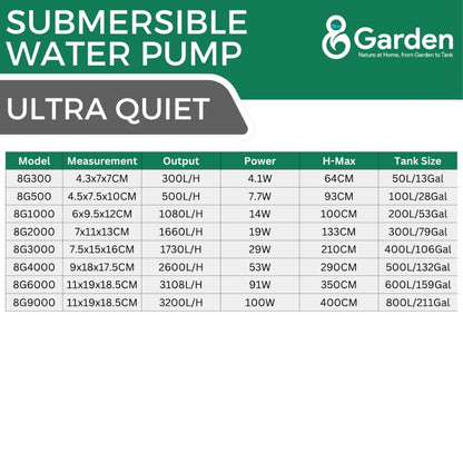 8Garden Submersible Water Pump – pump specification table