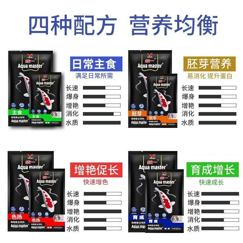 Aqua Master Koi Food – product information graphic 7