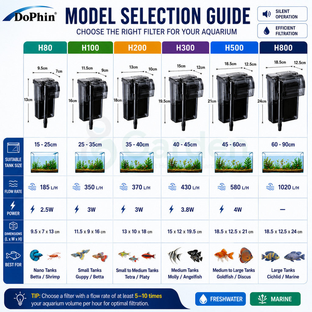 Dophin Hang-On Aquarium Filter – model comparison