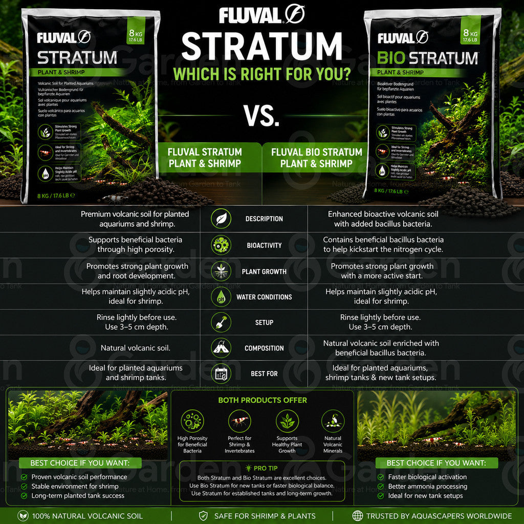 Fluval Stratum and Bio-Stratum 8 kg – product comparison graphic