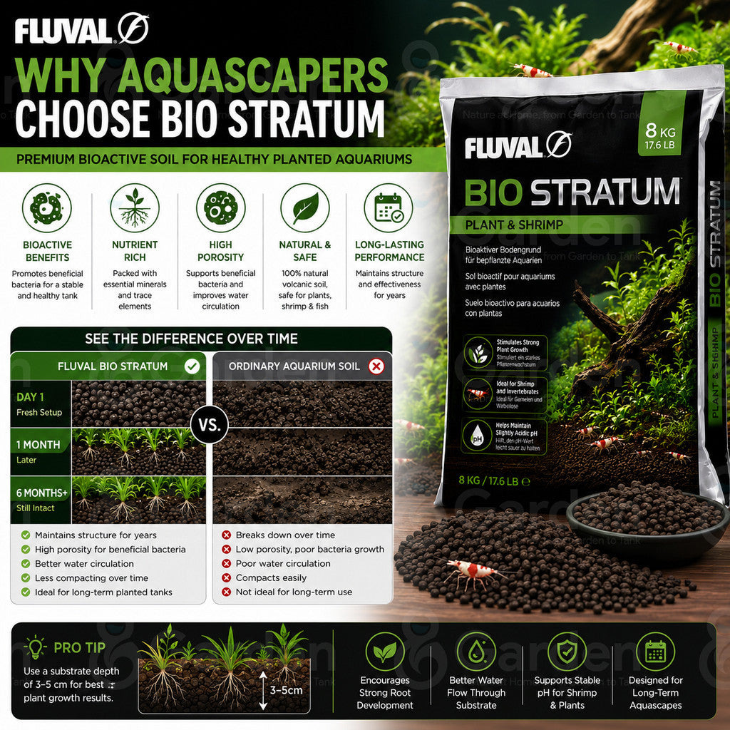 Fluval Bio-Stratum 8 kg – substrate benefits and planted aquarium guide