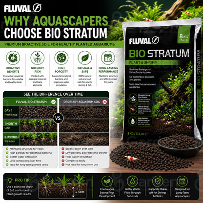 Fluval Bio-Stratum 8 kg – substrate benefits and planted aquarium guide