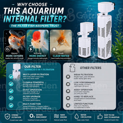 5-in-1 Aquarium Internal Filter – filter features