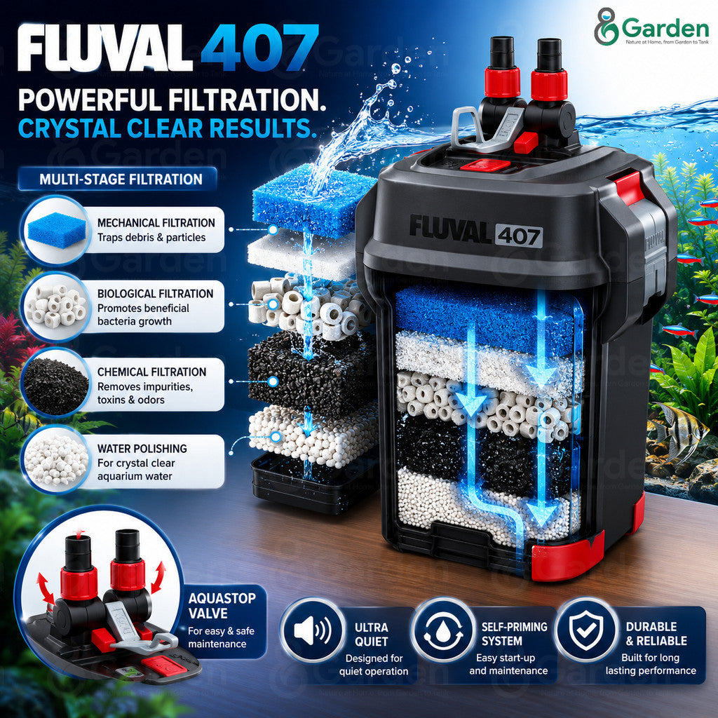 Fluval 407 Performance Canister Aquarium Filter – product details view 2
