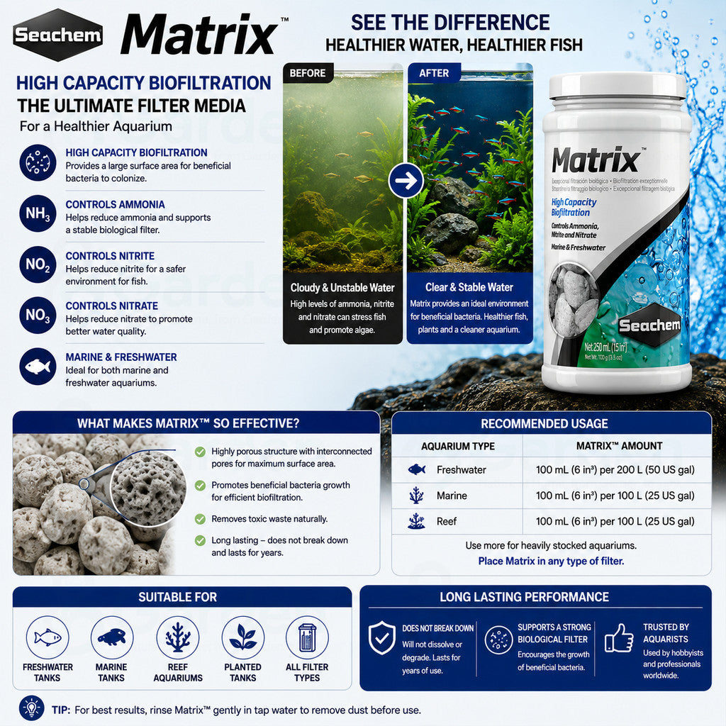 Seachem Matrix Biological Aquarium Filter Media – 250 mL – product information