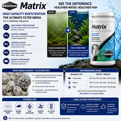 Seachem Matrix Biological Aquarium Filter Media – 250 mL – product information
